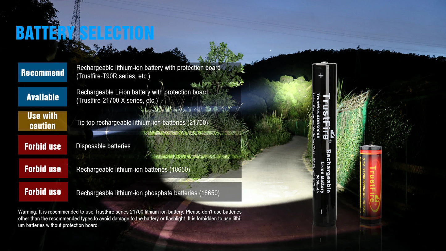TrustFire T90R Kit High Power 4800 Lumens LED Hunting Flashlight, 1600 Meters Long Range Rechargeable Tactical Flashlight