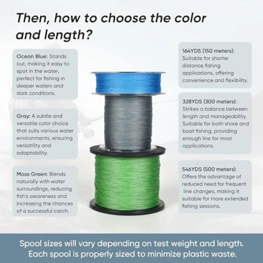 Thinner Braided Fishing Line, Ultra-Strong Abrasion Resistant Zero Stretch Braided Line, 4and8 Strand