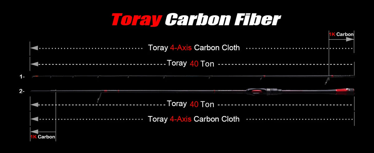 PURELURE Seabed Light Fishing Rod 40T + Small 4-Axis Caron Fiber Spinning Rod 2 Piece One-Piece Carbon Handle Fuji Alconite Guide Fuji Reel Seat Small Bait Shore Casting Rod