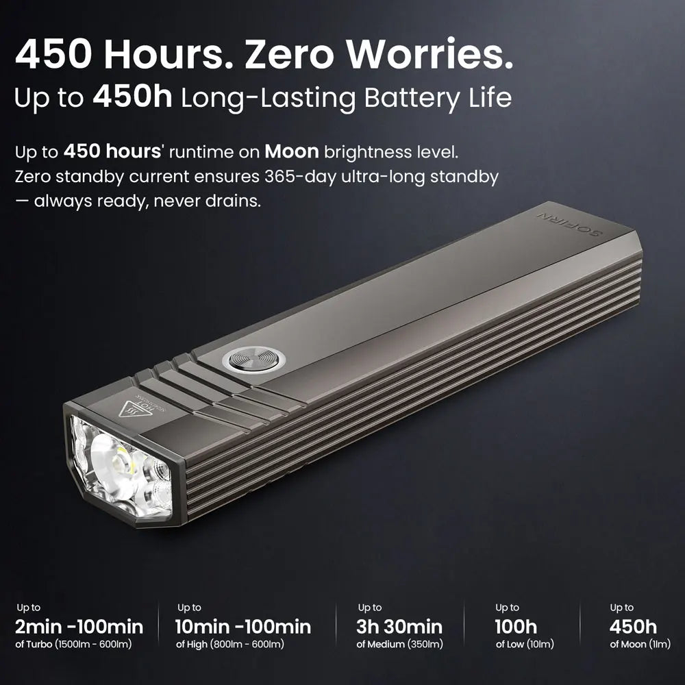 SOFIRN ST1 1500Lm Pocket Flashlight 226m USB C Rechargeable EDC Light SFT25R 6000K IPX7 Waterproof Torch for Camping