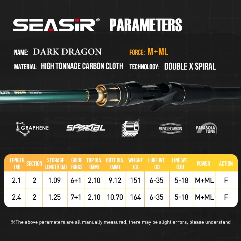 SEASIR Dark Dragon M/ML Two Rod Tips Spinning Baitcasting Fishing Rod Lure Carbon Fiber One-Piece Grip (6-35g/2.1M/2.4M)