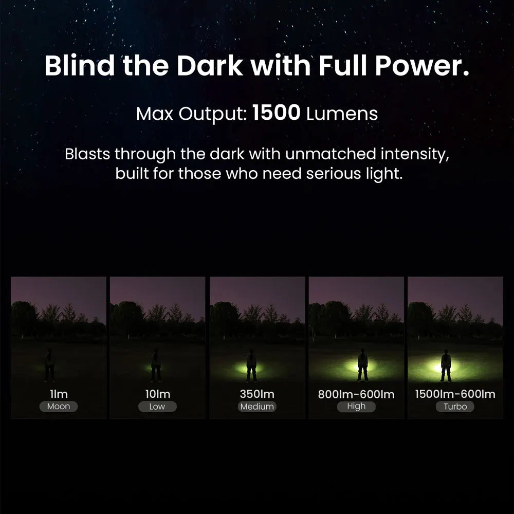 SOFIRN ST1 1500Lm Pocket Flashlight 226m USB C Rechargeable EDC Light SFT25R 6000K IPX7 Waterproof Torch for Camping