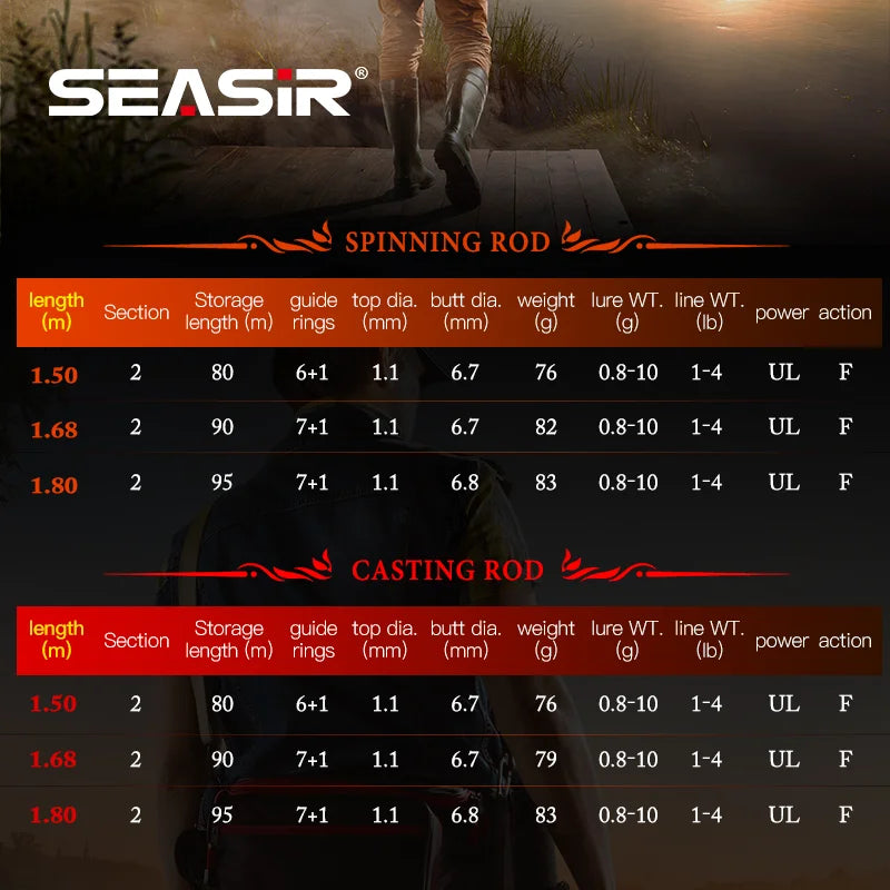 SEASIR Black Arrow Spining Baitcasting Fishing Rod 4.92FT LureWeight 0.8-10gUL Carbon Fiber FUJI O Guide Rings BFS Two Sections