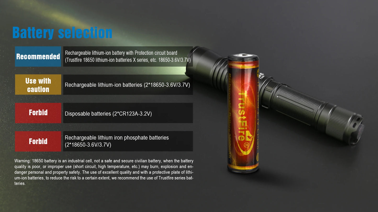Trustfire T30R 1100M Tactical Flashlight 460Lumen La-ser High Power Led USB Flashlight 18650 Rechargeable Self Defense Torch